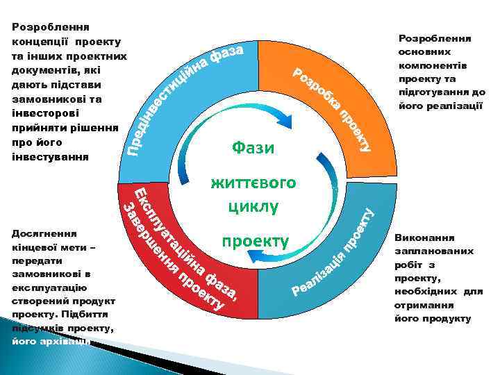 Розроблення концепції проекту та інших проектних документів, які дають підстави замовникові та інвесторові прийняти
