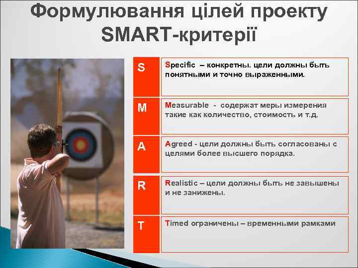 Формулювання цілей проекту SMART-критерії S Specific – конкретны. цели должны быть понятными и точно