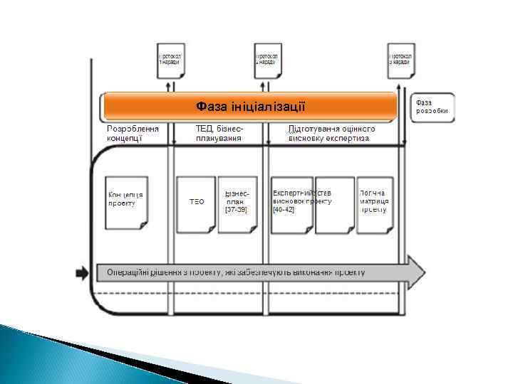 Фаза ініціалізації Add Your Text in here 