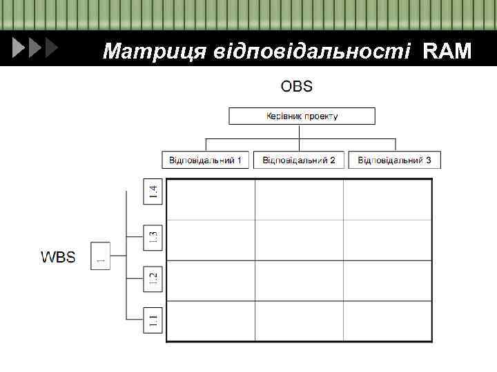 Матриця відповідальності RAM 