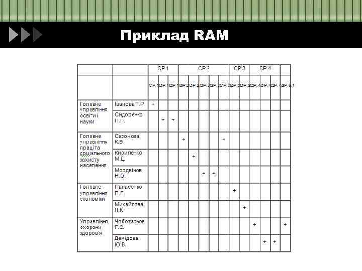 Приклад RAM 