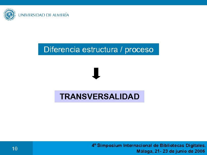 Diferencia estructura / proceso TRANSVERSALIDAD 10 4º Simposium Internacional de Bibliotecas Digitales. Málaga, 21