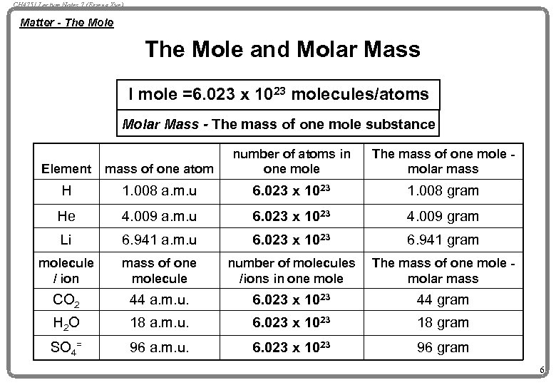 CH 4751 Lecture Notes 7 (Erzeng Xue) Matter - The Mole and Molar Mass