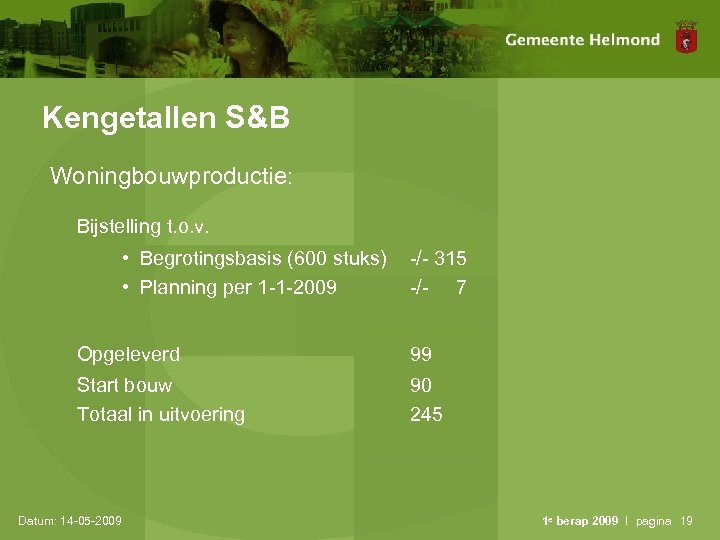 Kengetallen S&B Woningbouwproductie: Bijstelling t. o. v. • Begrotingsbasis (600 stuks) • Planning per