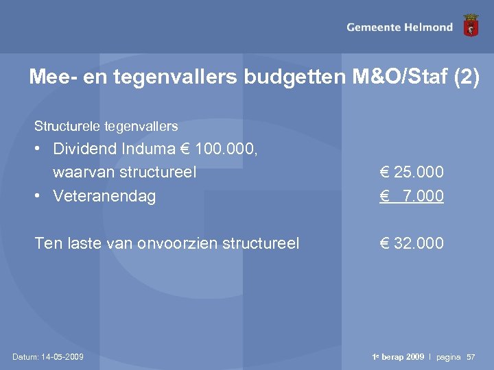 Mee- en tegenvallers budgetten M&O/Staf (2) Structurele tegenvallers • Dividend Induma € 100. 000,