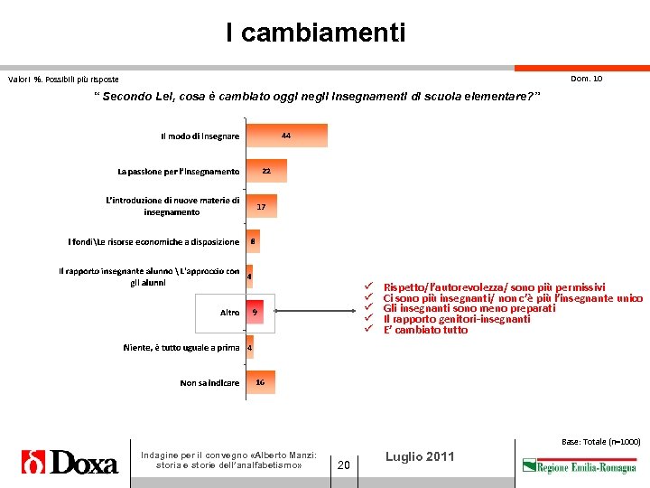 I cambiamenti Dom. 10 Valori %. Possibili più risposte “ Secondo Lei, cosa è