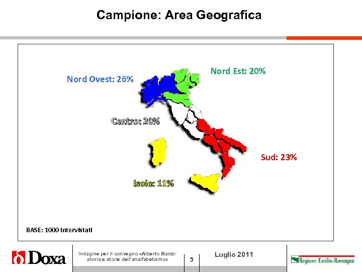 Campione: Area Geografica Nord Est: 20% Nord Ovest: 26% Centro: 20% Sud: 23% Isole: