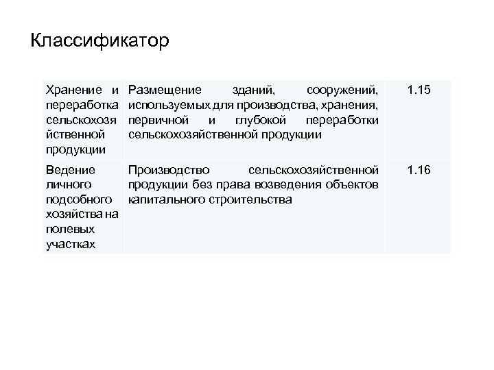 Классификатор Хранение и переработка сельскохозя йственной продукции Размещение зданий, сооружений, используемых для производства, хранения,