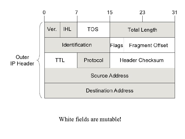 White fields are mutable! 