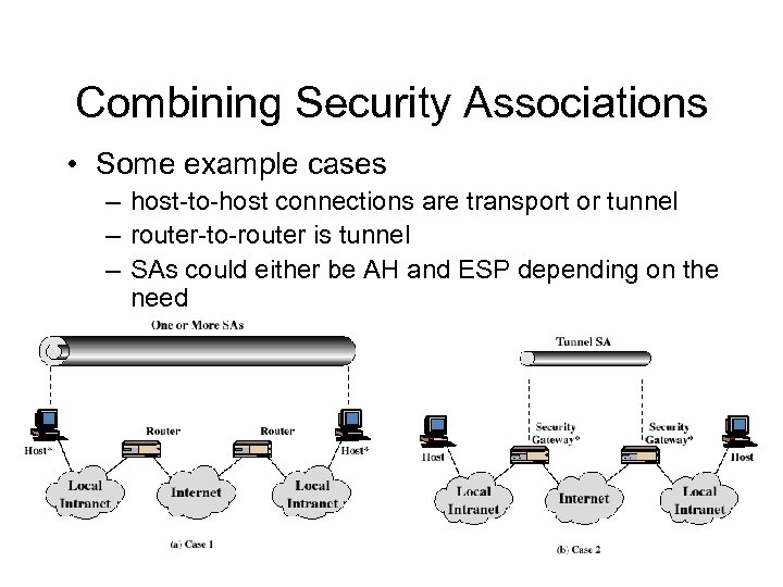 Combining Security Associations • Some example cases – host to host connections are transport