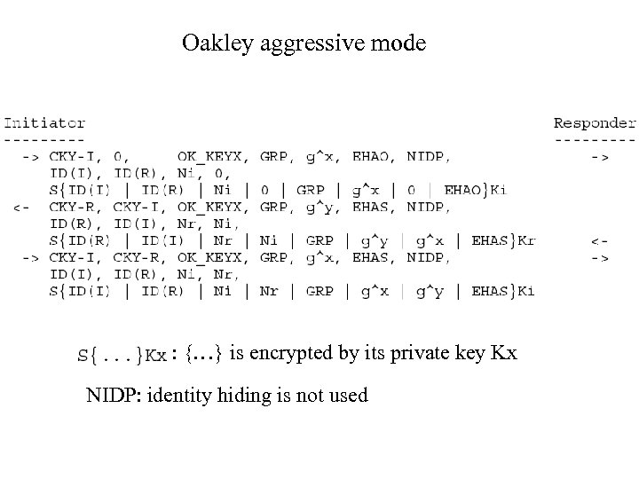 Oakley aggressive mode : {…} is encrypted by its private key Kx NIDP: identity