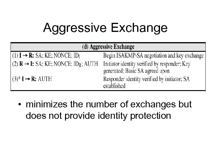 Aggressive Exchange • minimizes the number of exchanges but does not provide identity protection