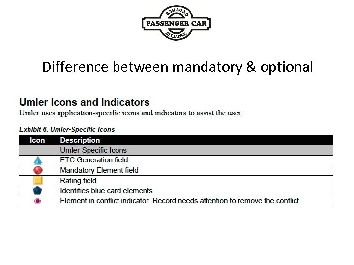 Difference between mandatory & optional 