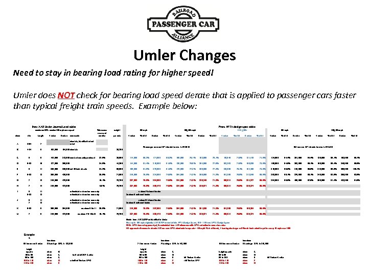 Umler Changes Need to stay in bearing load rating for higher speed! Umler does