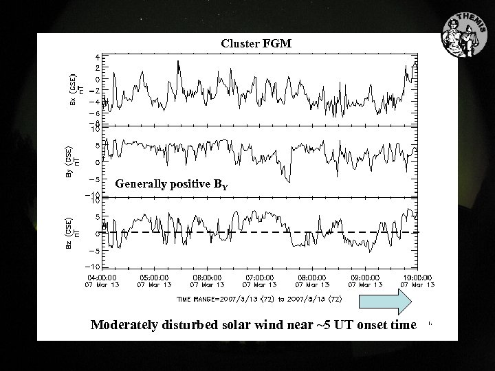 Cluster FGM Generally positive BY Moderately disturbed solar wind near ~5 UT onset time