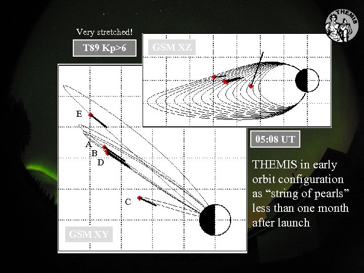 Very stretched! T 89 Kp>6 GSM XZ E A B 05: 08 UT D