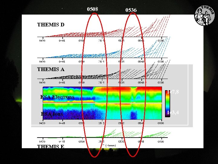 0508 0536 THEMIS D Bz THEMIS B Bx THEMIS A ESA Electrons ESA Ions