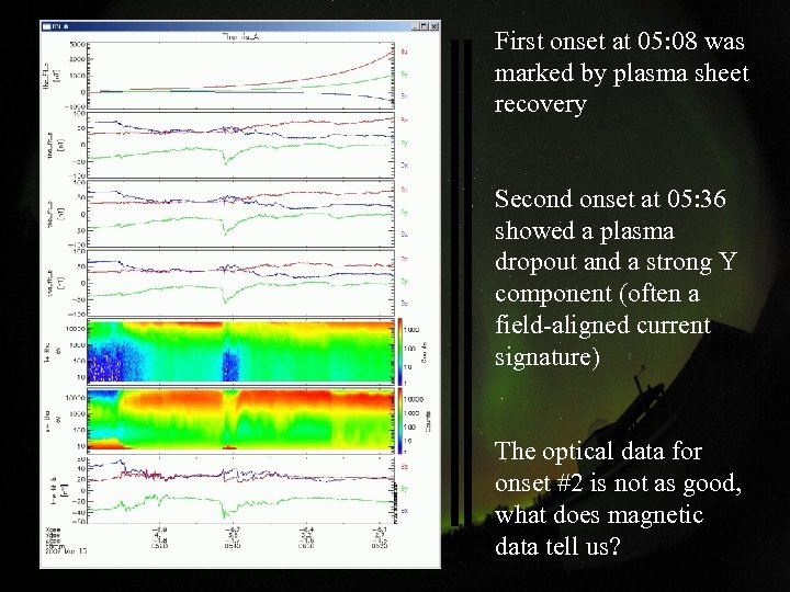 First onset at 05: 08 was marked by plasma sheet recovery Second onset at