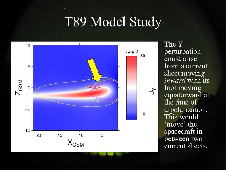 T 89 Model Study The Y perturbation could arise from a current sheet moving