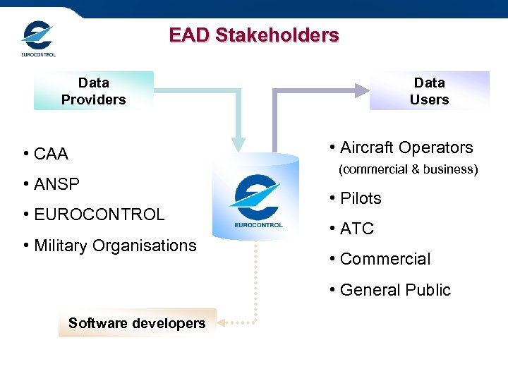 EAD Stakeholders Data Providers • CAA • ANSP • EUROCONTROL • Military Organisations Data