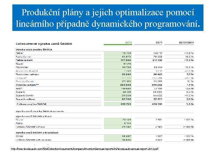 Produkční plány a jejich optimalizace pomocí lineárního případně dynamického programování. http: //new. skoda-auto. com/Site.