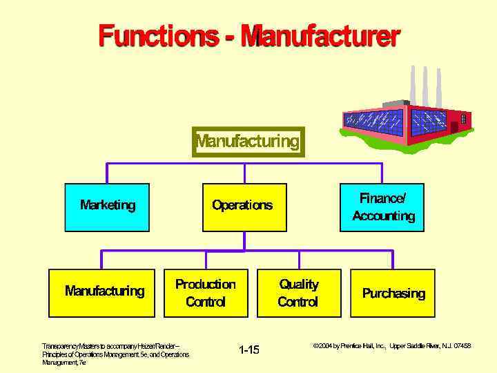 Functions - Manufacturer Manufacturing Marketing Manufacturing Transparency Masters to accompany Heizer/Render – Principles of