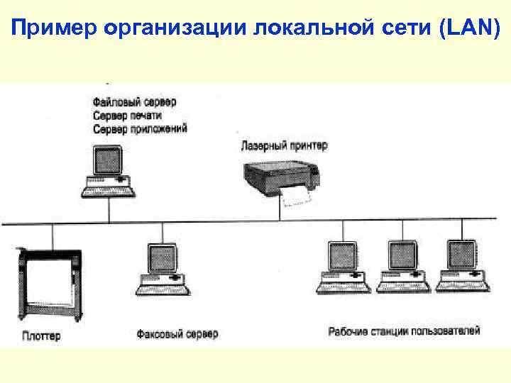 Управление по сети lan