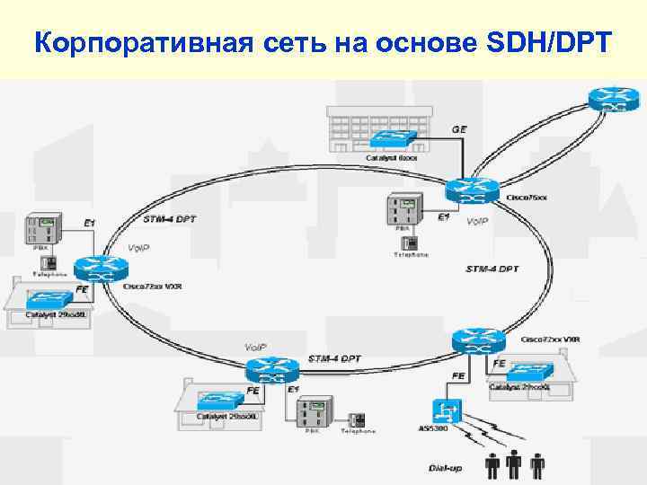 Корпоративная сеть на основе SDH/DPT 