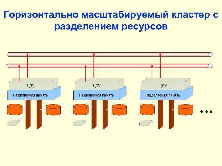 Особенности архитектуры cisc основные недостатки