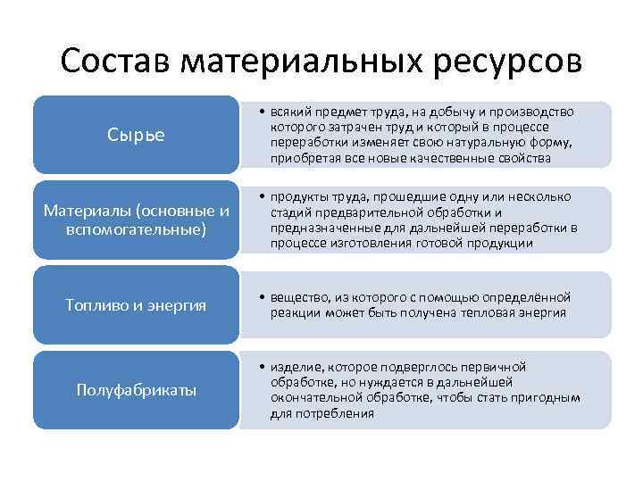 Материальные ресурсы предприятия презентация