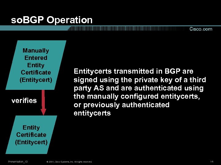 so. BGP Operation Manually Entered Entity Certificate (Entitycert) verifies Entitycerts transmitted in BGP are