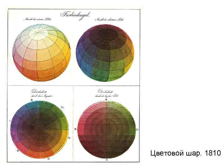 Цветовой шар. 1810 