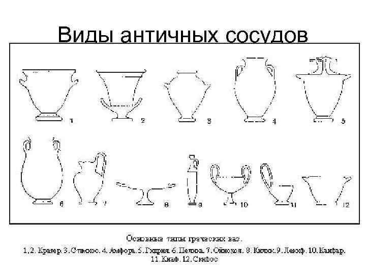Виды античных сосудов 