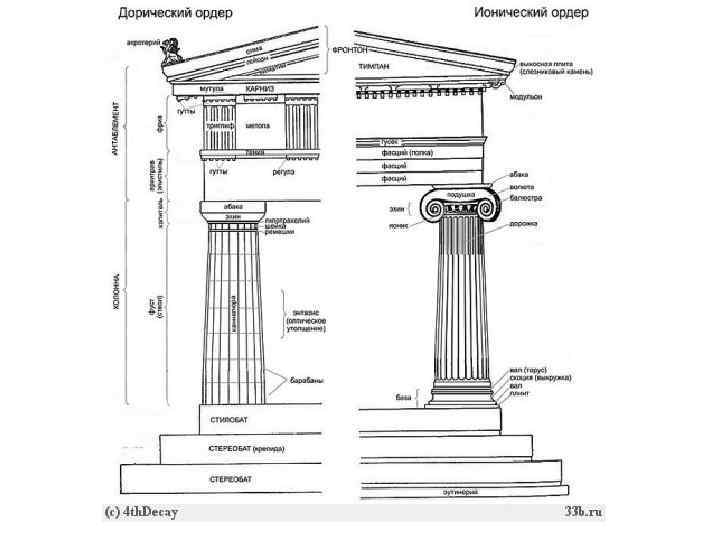 Дорический ордер чертеж. Ионический ордер древней Греции схема. Дорический ордер и ионический ордер сравнение. Ордерная система древней Греции дорический. Ордерная система древней Греции дорический ордер.