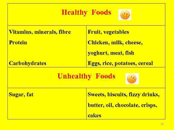 Healthy Foods Vitamins, minerals, fibre Fruit, vegetables Protein Chicken, milk, cheese, yoghurt, meat, fish