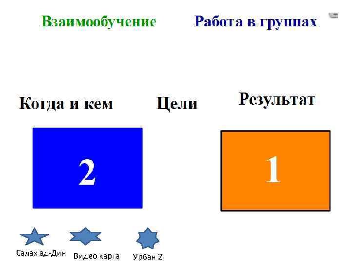 Салах ад-Дин Видео карта Урбан 2 