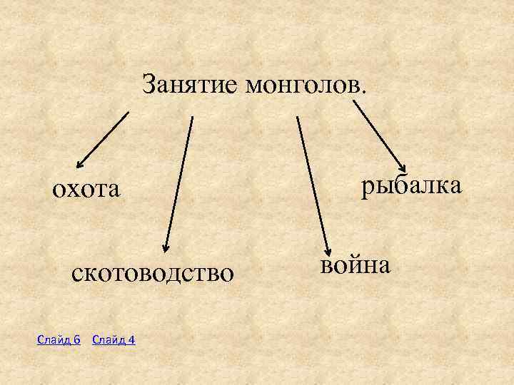 Занятие монголов. охота скотоводство Слайд 6 Слайд 4 рыбалка война 