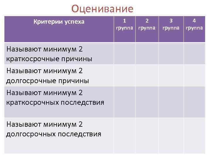 Оценивание Критерии успеха Называют минимум 2 краткосрочные причины Называют минимум 2 долгосрочные причины Называют