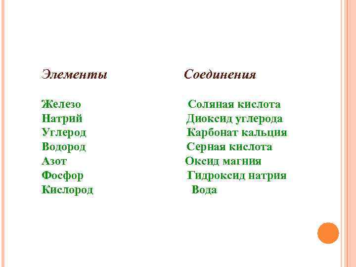 Элементы Соединения Железо Соляная кислота Натрий Диоксид углерода Углерод Карбонат кальция Водород Серная кислота