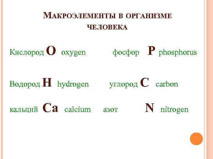 МАКРОЭЛЕМЕНТЫ В ОРГАНИЗМЕ ЧЕЛОВЕКА Кислород О оxygen Водород Н hydrogen кальций Сa calcium фосфор