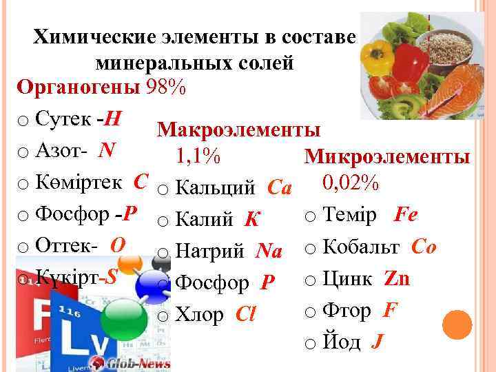 Химические элементы в составе минеральных солей Органогены 98% o Сутек -Н Макроэлементы o Азот-