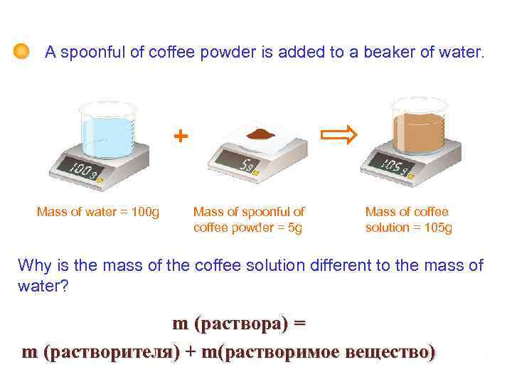 7 H More about solutions - Conservation of mass A spoonful of coffee powder
