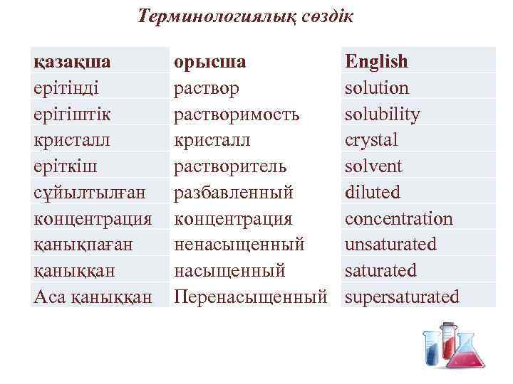 Терминологиялық сөздік қазақша ерітінді ерігіштік кристалл еріткіш сұйылтылған концентрация қанықпаған қаныққан Аса қаныққан орысша