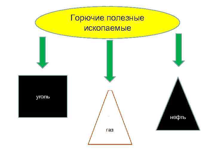 Горючие полезные ископаемые уголь нефть 