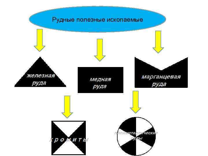 Рудные полезные ископаемые 