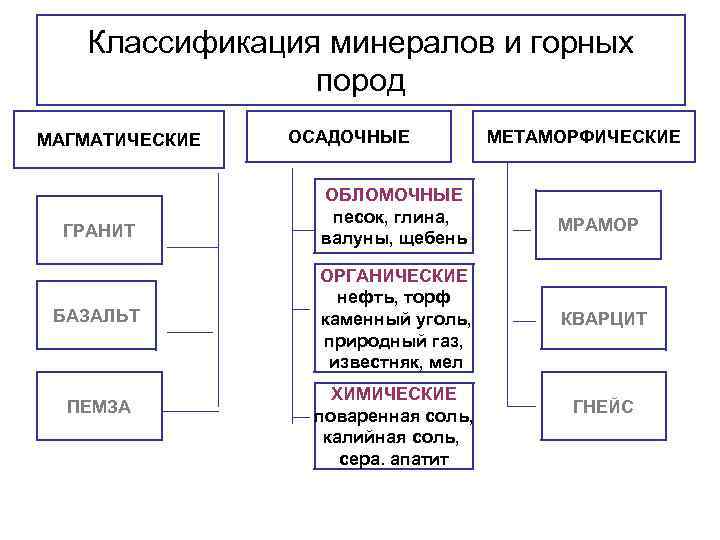 Осадочные горные породы таблица