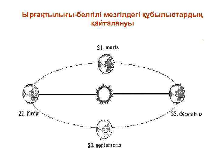 Ырғақтылығы-белгілі мезгілдегі құбылыстардың қайталануы 