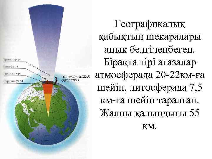 Географикалық қабықтың шекаралары анық белгіленбеген. Бірақта тірі ағазалар атмосферада 20 -22 км-ға шейін, литосферада