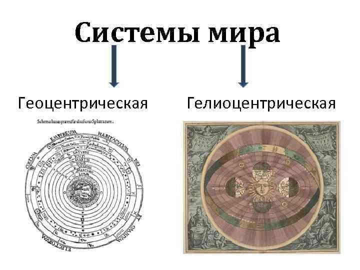 Системы мира Геоцентрическая Гелиоцентрическая 