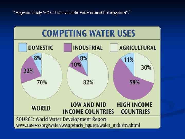 "Approximately 70% of all available water is used for irrigation". 7 